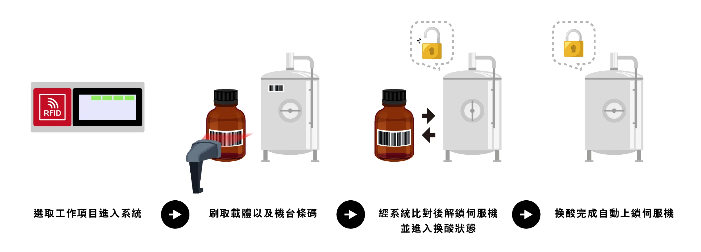 主要功能流程