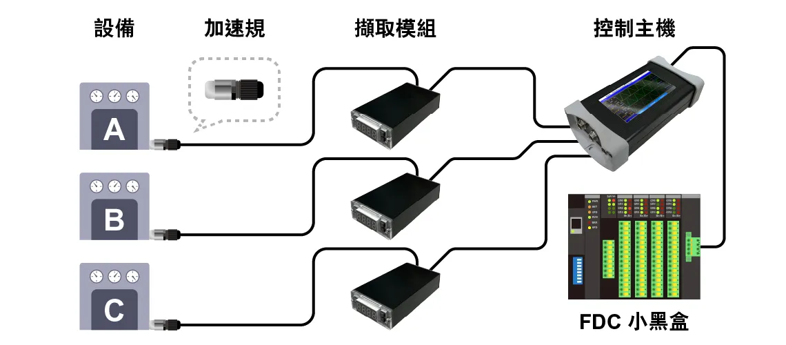 工作原理