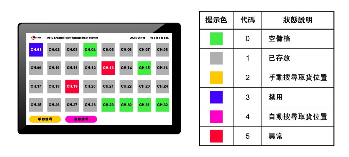 儲存格狀態顯示說明