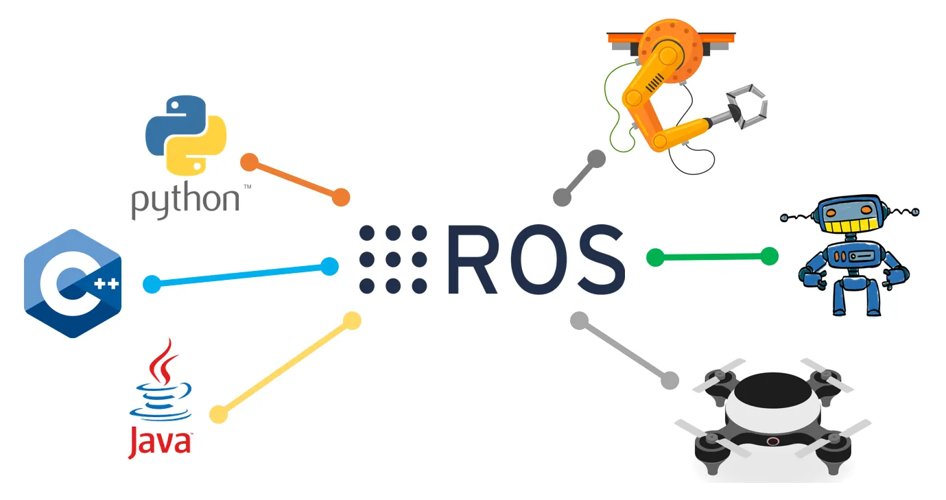 ROS architecture diagram