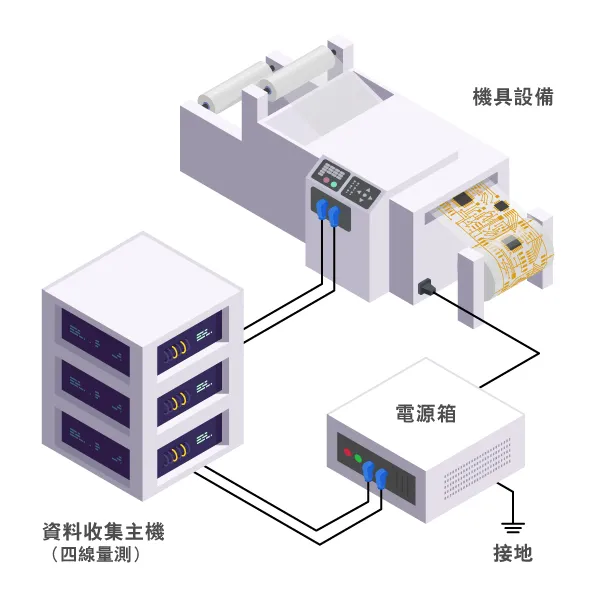 ESD 接地電阻自動量測系統