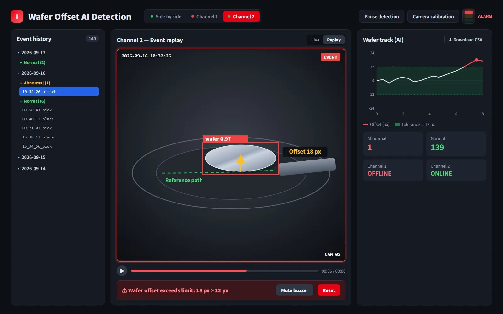 Wafer Offset AI Detection