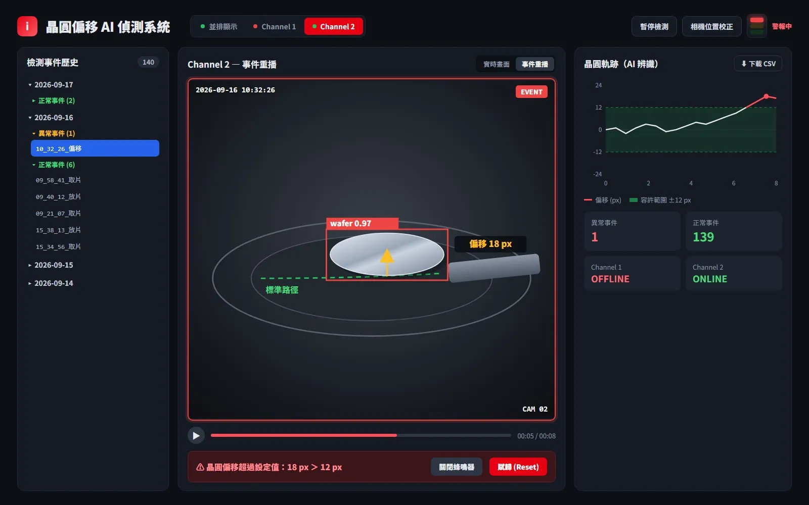 AI 視覺檢測系統產品
